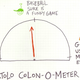 Illustration for article titled Bartolo Colon-O-Meter: Conquered By Optimism